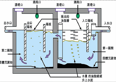 长沙市政管道清淤,长沙化粪池清理,管道非开挖性修复,湖南万事通环保工程有限公司